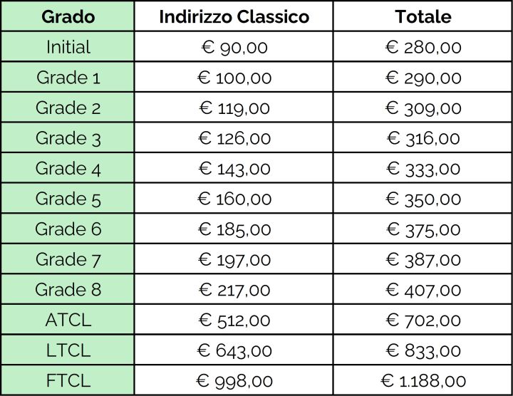 Tabella Costi Trinity Indirizzo Rock&Pop